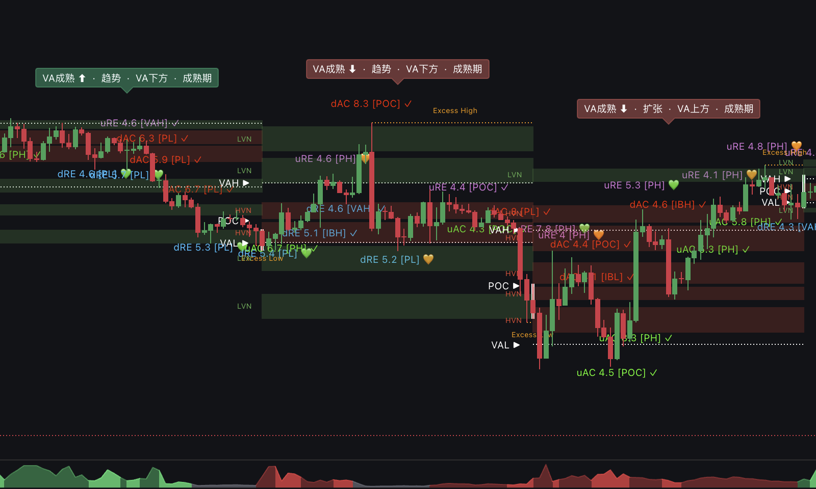 三件指标同屏示例图
