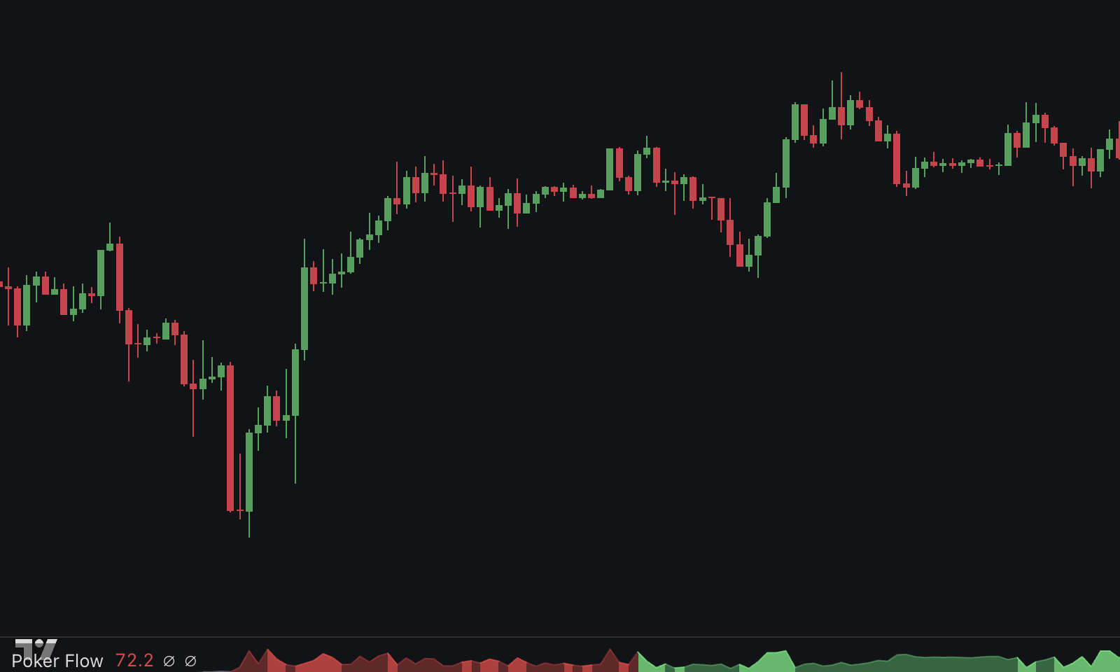 Poker Flow 指标示例图